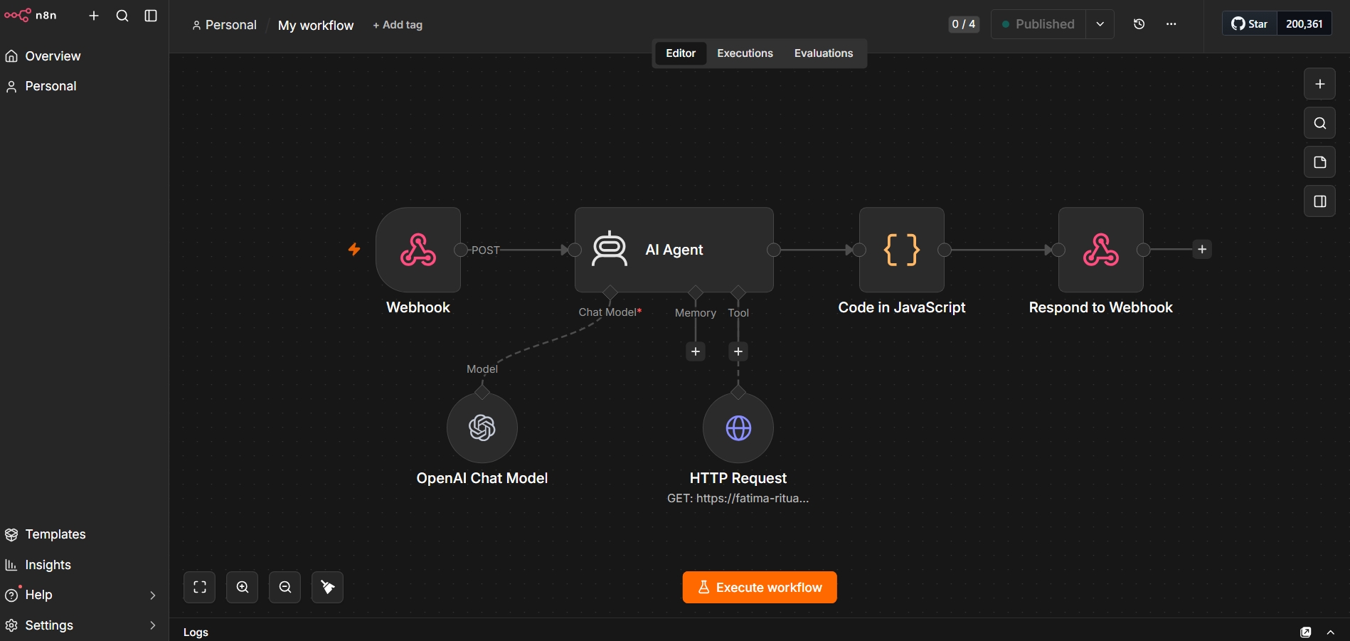 n8n workflow screenshot for the Fatima Rituals AI Assistant automation